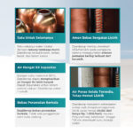 DAALDEROP WATER HEATER 120 LITER 1000 WATT - Image 2